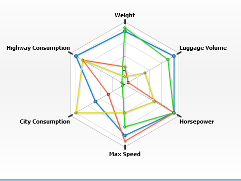 Vehicle Weight doesn’t just affect dynamics.